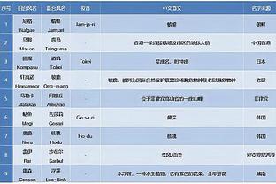 泰晤士：足总杯第3、4轮重赛将取消，联赛杯半决赛改为单回合